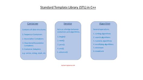 stl c++ pdf|C++ Standard Template Library .